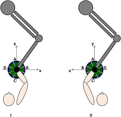 Retrospective Robot-Measured Upper Limb Kinematic Data From Stroke Patients Are Novel Biomarkers